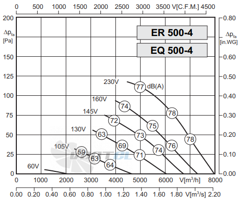 Rosenberg ER 500-4 - описание, технические характеристики, графики